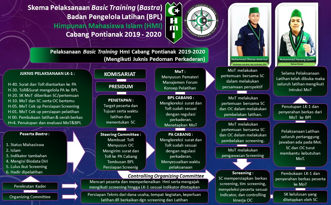 Program Kaderisasi HMI kwandang
